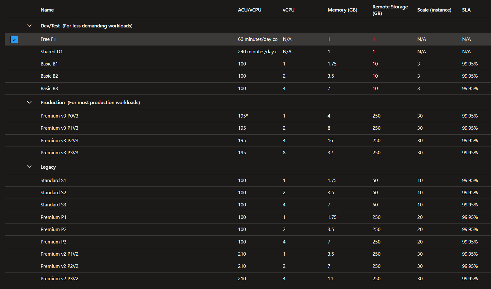 Azure App Service Plans tier/sku list with hardware differences