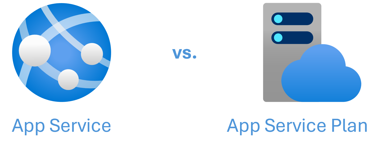 Azure App Service logo vs. App Service Plans logo